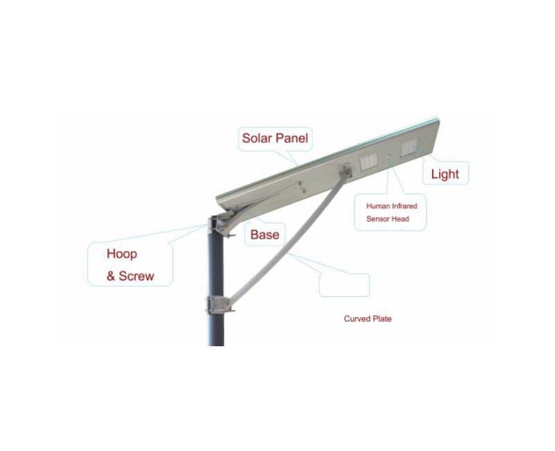 Integrated solar  street light
