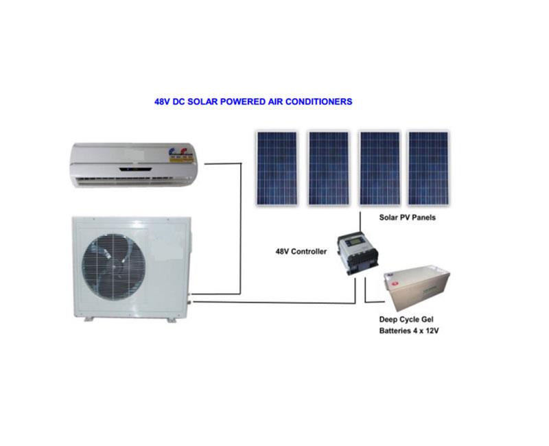 Solar AC